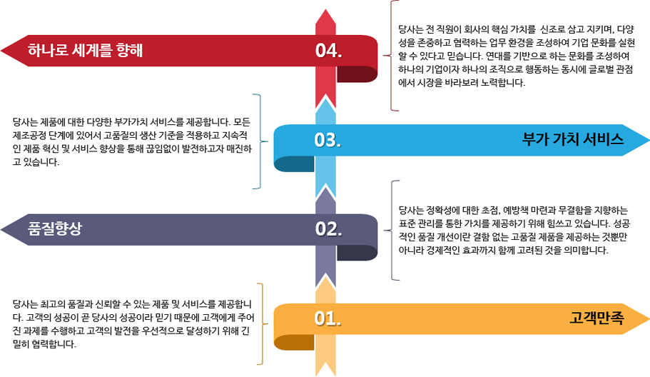 Management Philosophy